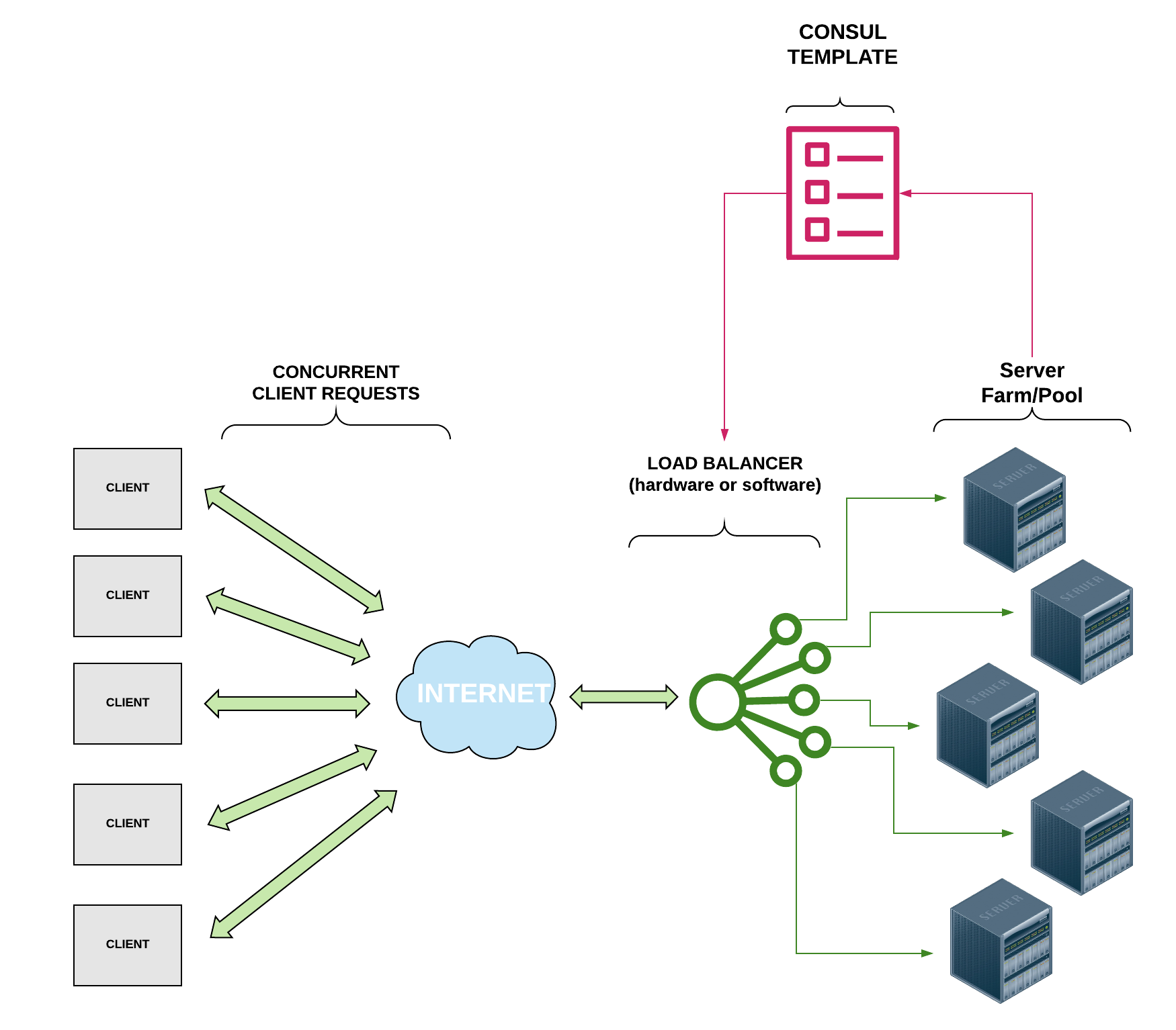 flowchart2